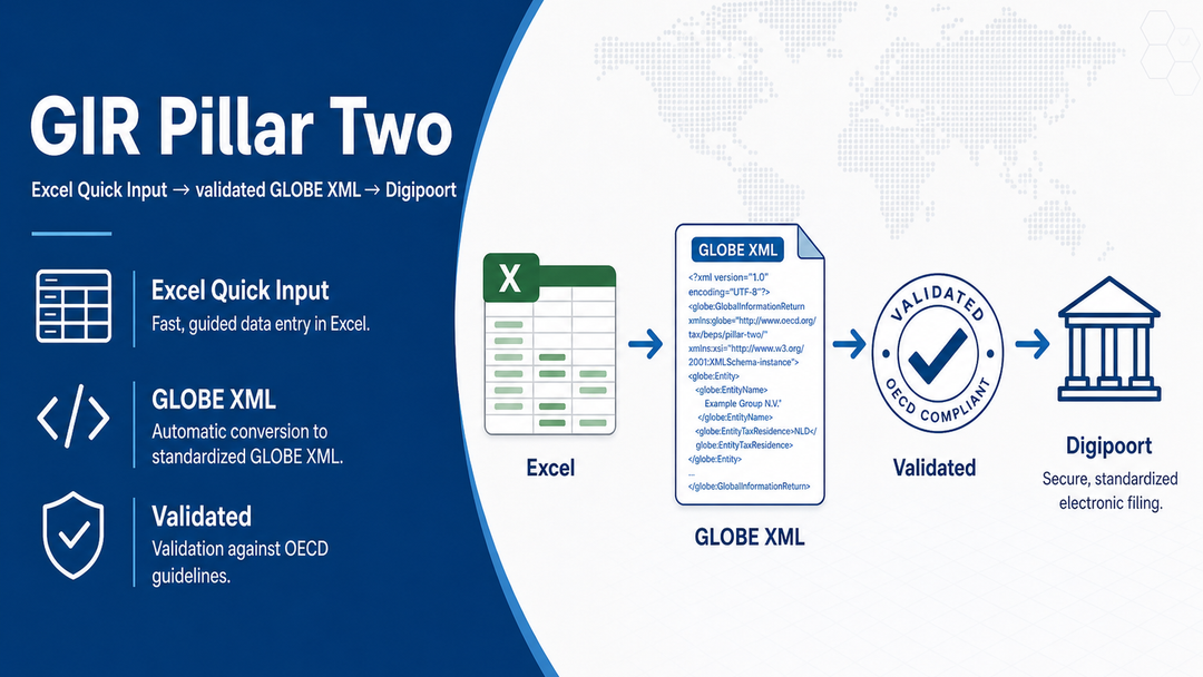 GloBE Information Return (GIR) Minimum tax