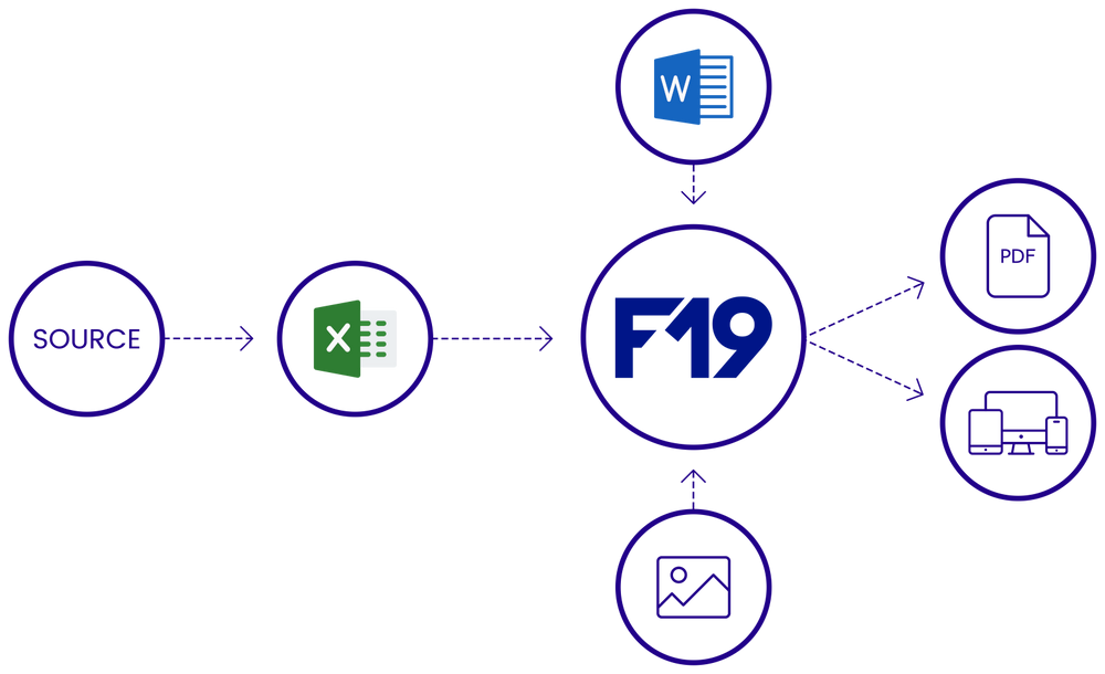 F19 Digital first reporting - Reportingplaza.com