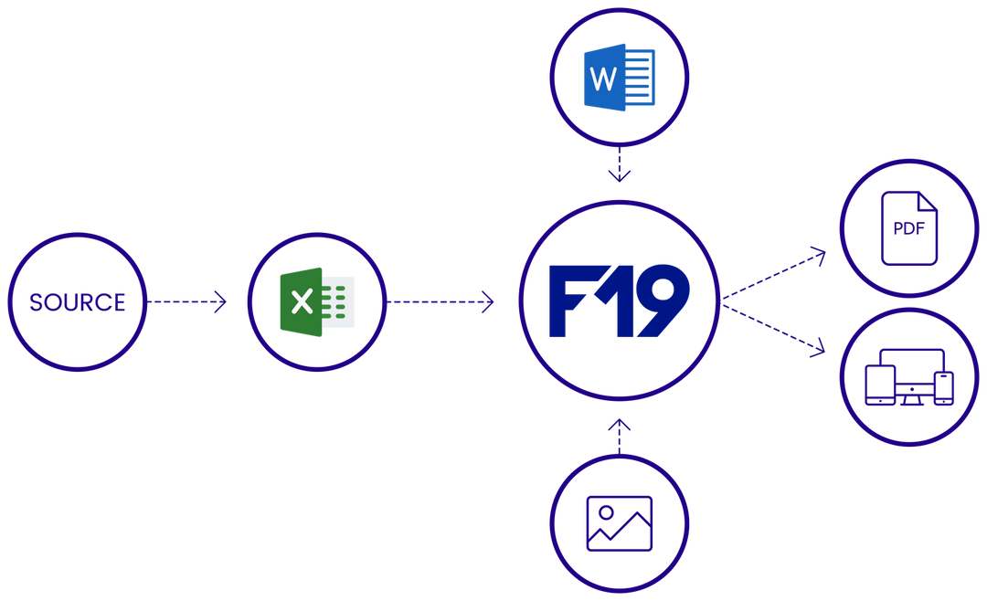 F19 Digital first reporting - Reportingplaza.com